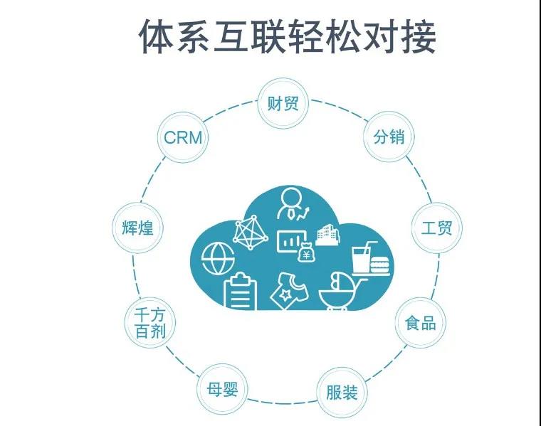 1625476882187497.jpg 管家婆云1.jpg