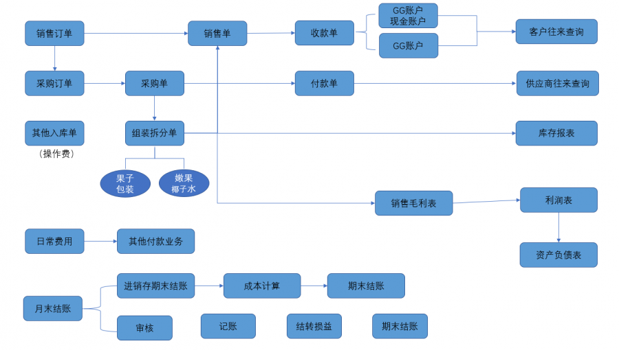 1656641774861186.png 图二.png