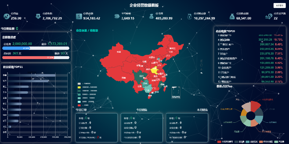 管家婆软件/让企业轻松完成数据分析/业务数据探查的秘诀
