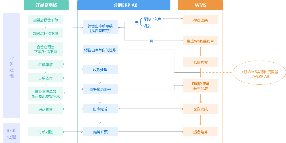 管家婆软件/巧用数智化/开启家居快消行业新范式