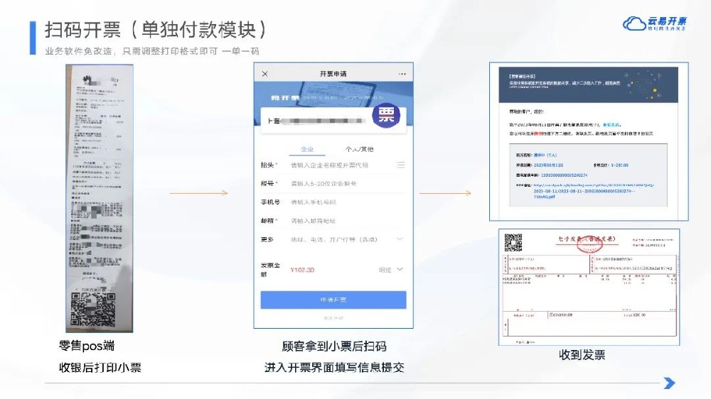 管家婆软件/管家婆云易开票/适合的发票业务场景