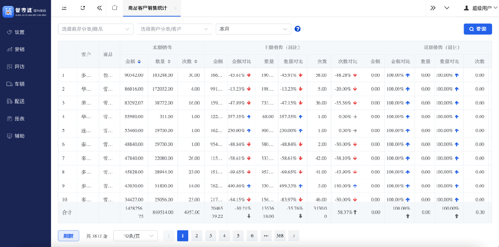 管家婆软件/酒水行业访销加配送模式/配送的质量和效率如何提升？