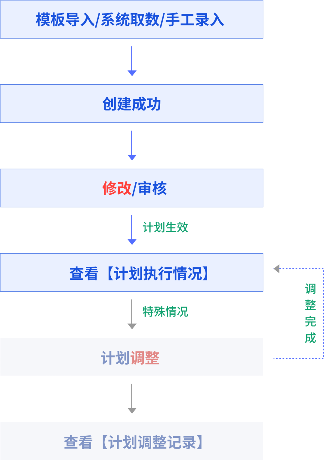 图一.png