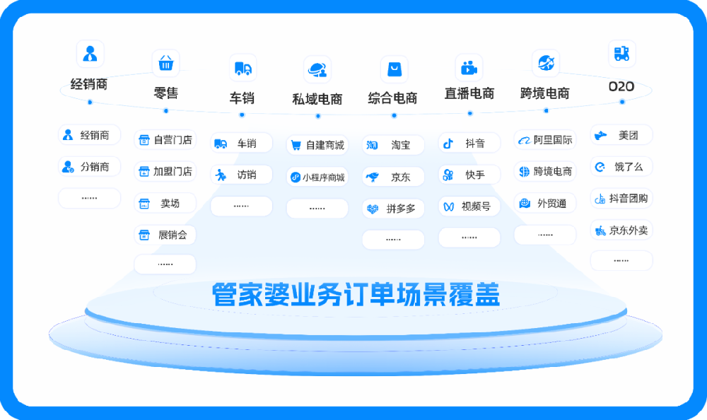 管家婆软件/管家婆进销存财务软件怎么选/应对策略