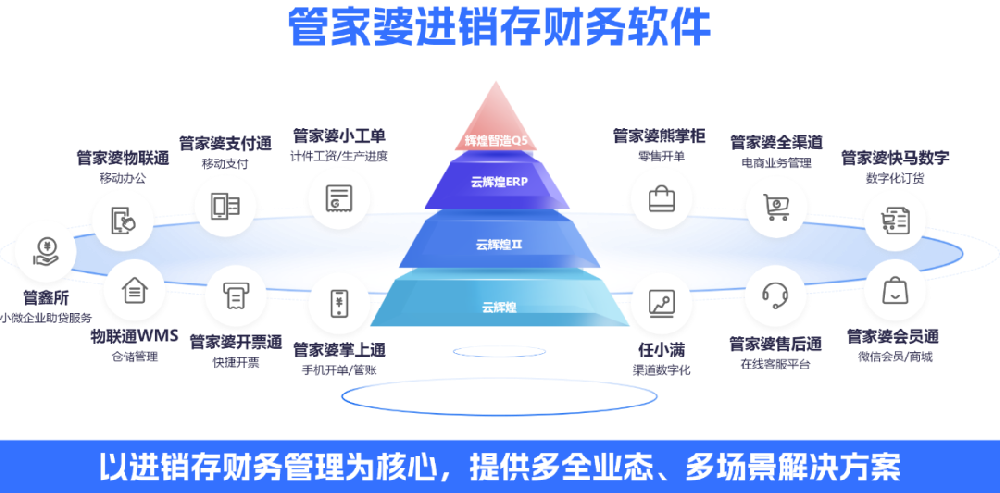 管家婆软件/批次商品自动近效期出库/库存损耗率直降50%！