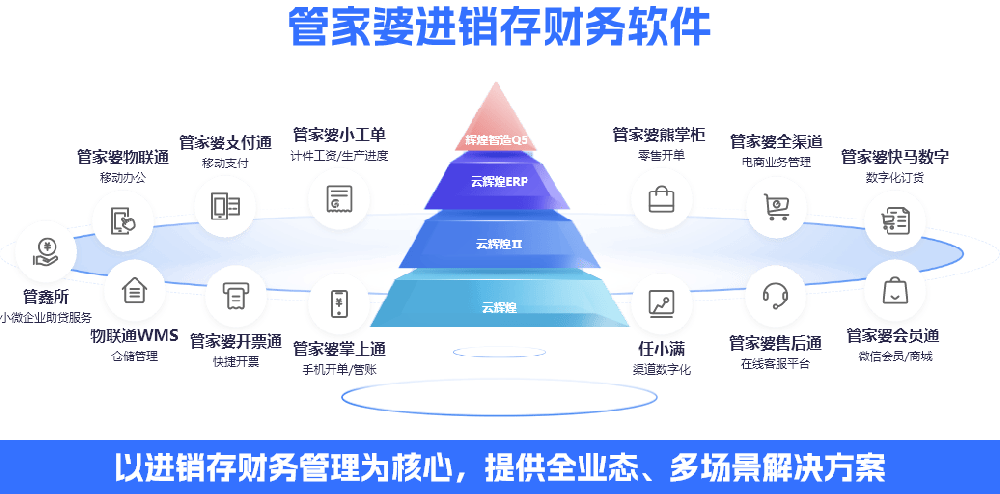 告别996采购！管家婆云辉煌ERP四种进货模式实测提效30%！