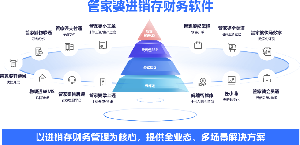 管家婆软件/日用百货/老板最关心的5大管理难题