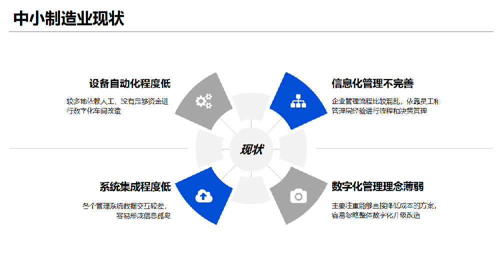 管家婆软件/中小制造业数字化转型/全链路解法