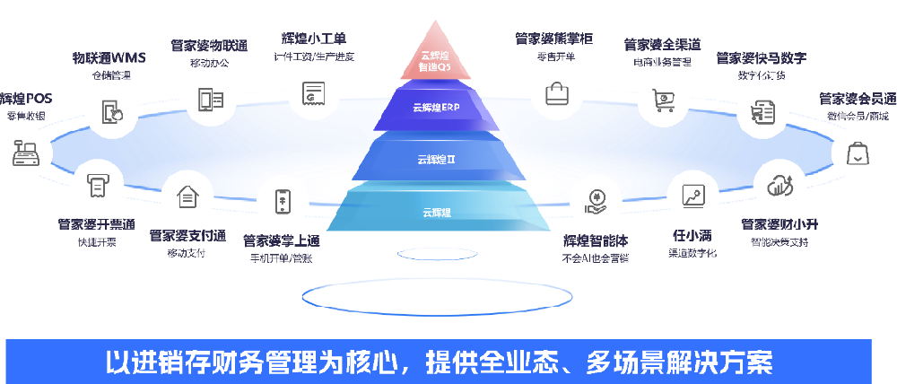 管家婆软件/年末关账必看/云辉煌ERP年结存方案