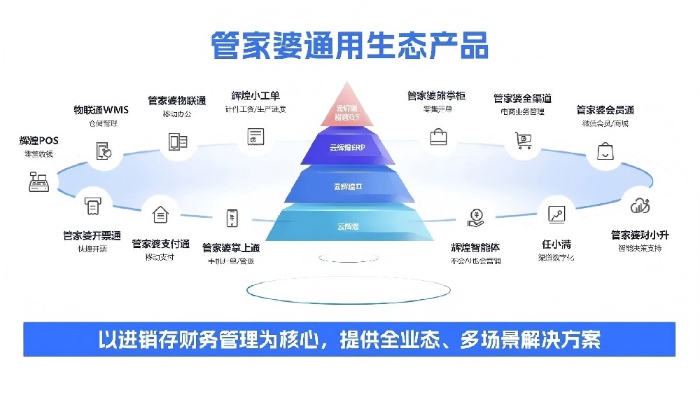 管家婆软件/大环境越难/越要靠数据突围