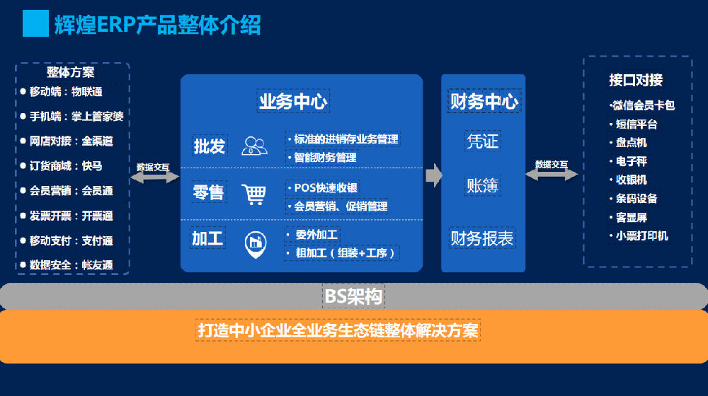 管家婆软件/中小企业一站式数字化管理利器/辉煌ERP