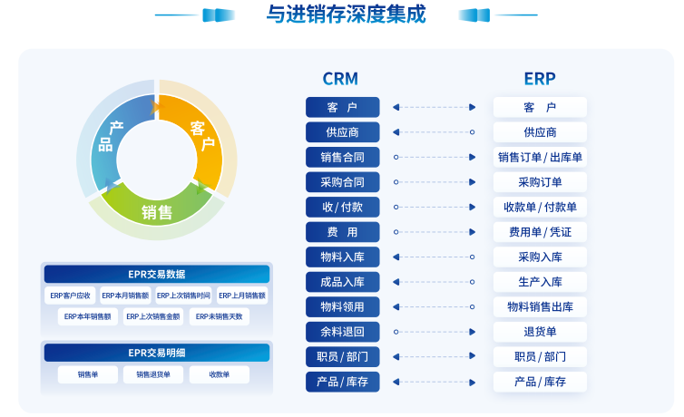图二crm.png
