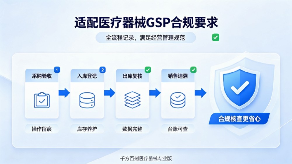管家婆软件/UDI追溯+GSP合规/千方百剂医疗器械专业版