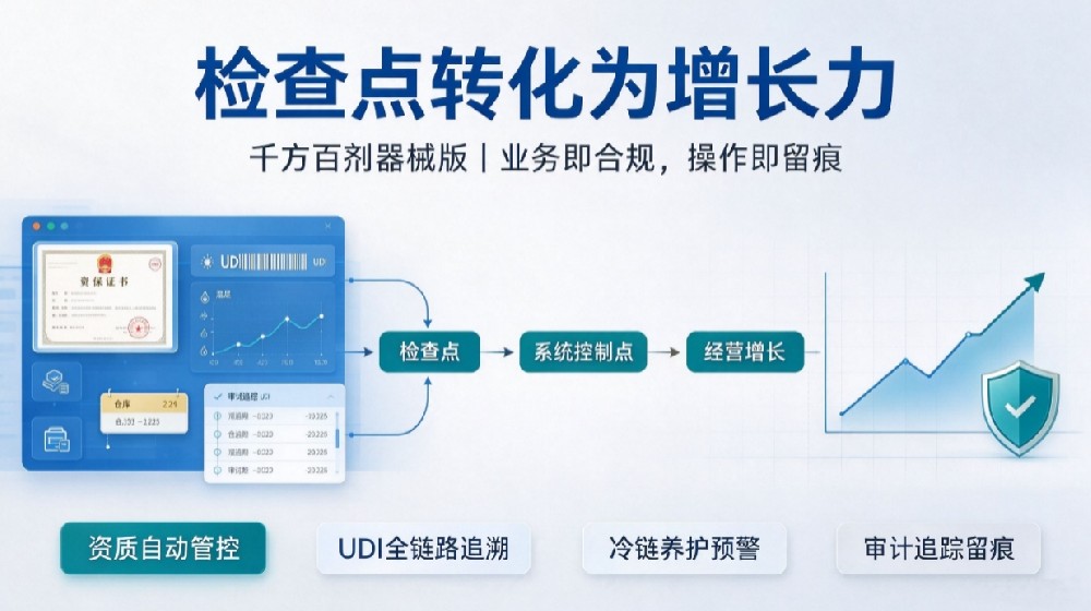 管家婆千方百剂器械版/让药监合规转化为经营竞争力